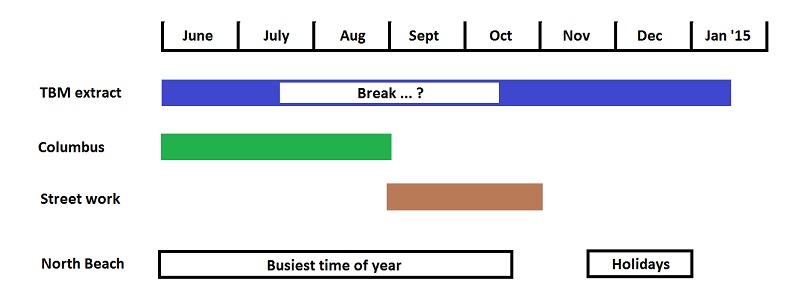  2014-15 MTA Schedule 